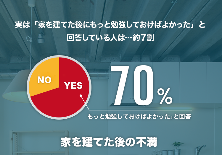 家を建てた後の不満