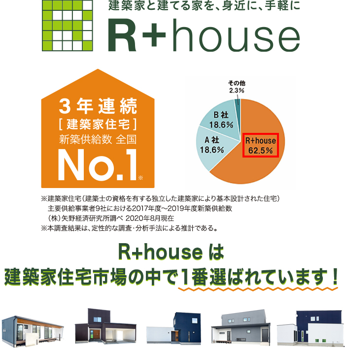 R+house