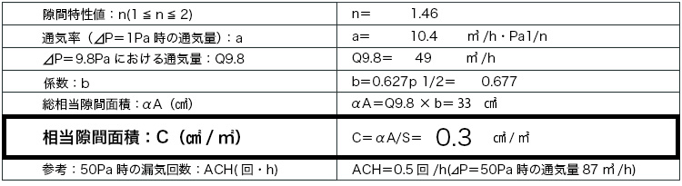 C値(隙間相当面積):0.3㎠/㎡