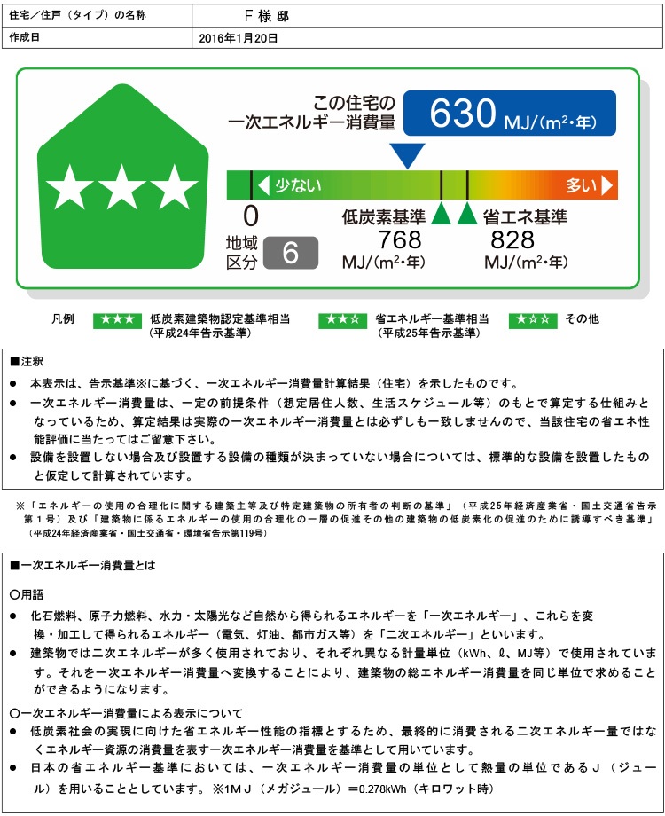 一次エネルギー消費量の計算結果について