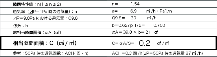 C値(隙間相当面積):0.2㎠/㎡