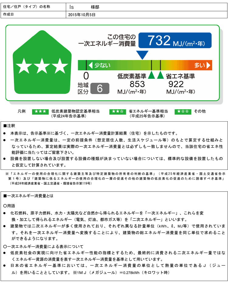 一次エネルギー消費量の計算結果について