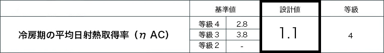 ηAC値(冷房期の平均日射熱取得率
