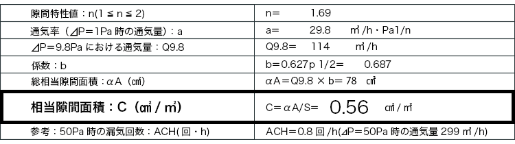 C値(相当隙間面積):0.56㎠/㎡