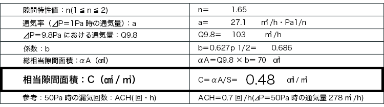 C値(相当隙間面積):0.48?/㎡